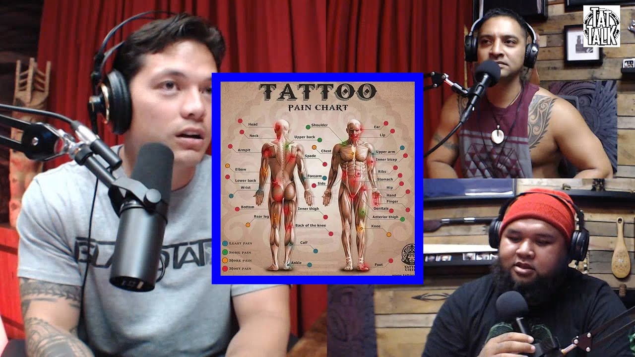 Tattoo Pain Level Breakdown